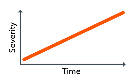 Primary Progressive MS